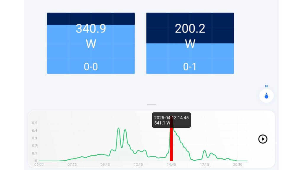 Yuma Flat Test App für Stromertrag