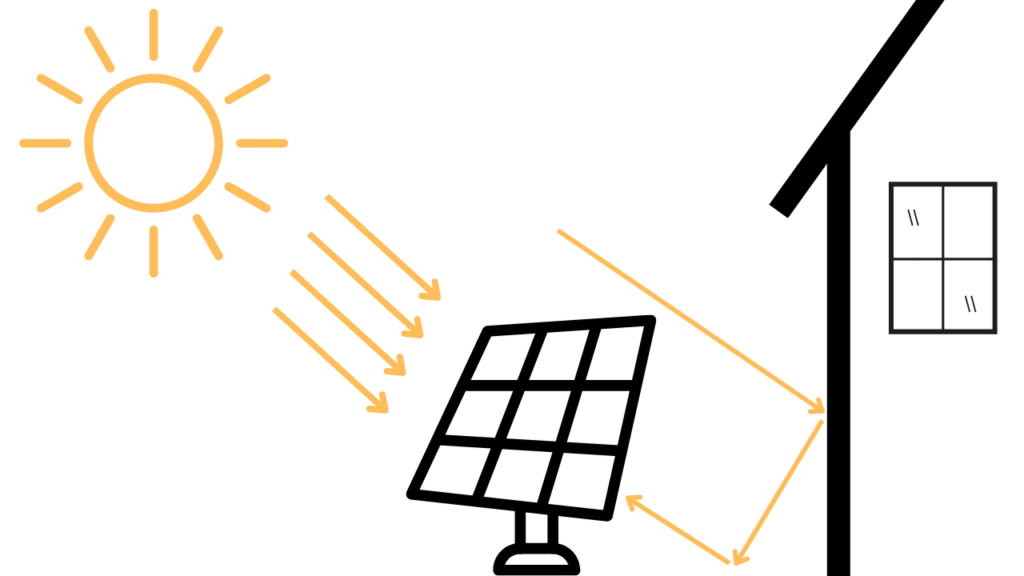 Häuserwände, Böden und andere Oberflächen können Sonnenlicht reflektieren und auf die Rückseite von bifazialen Modulen werfen. 