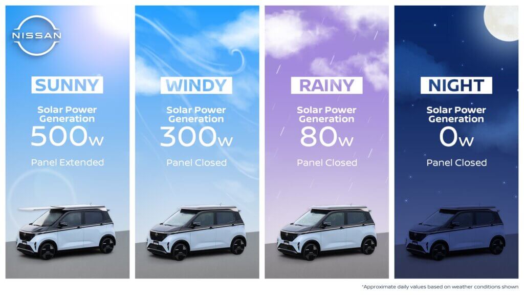 Nissan Sakura Solar-Auto Wetter PV-Energie