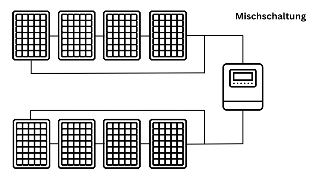 Mischschaltung von Solarmodulen Grafik