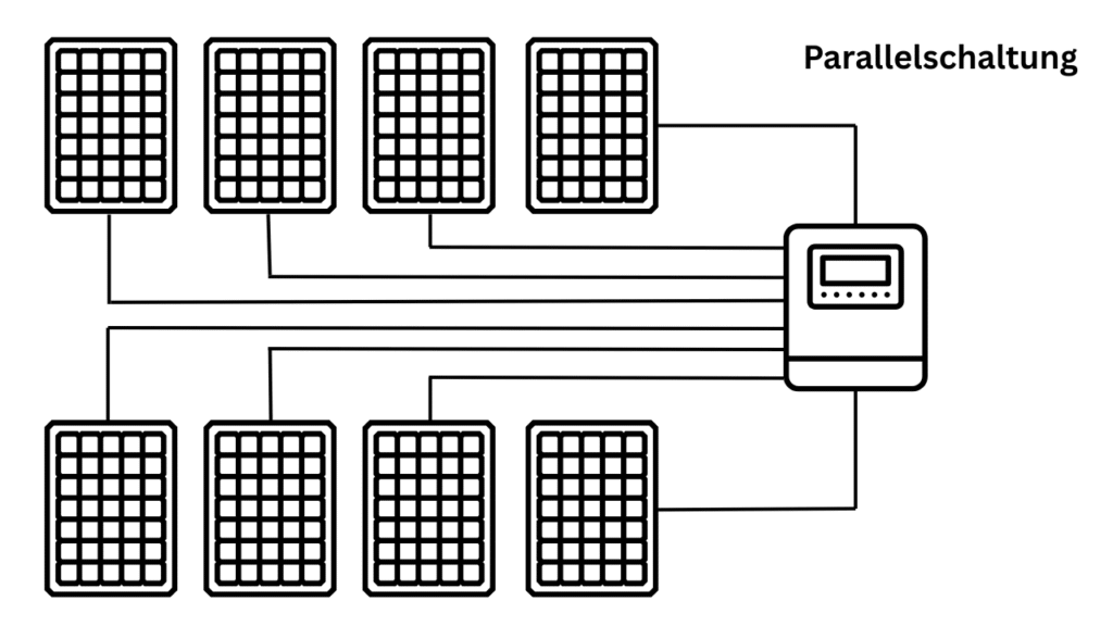 Parallelschaltung von Solarmodulen Grafik