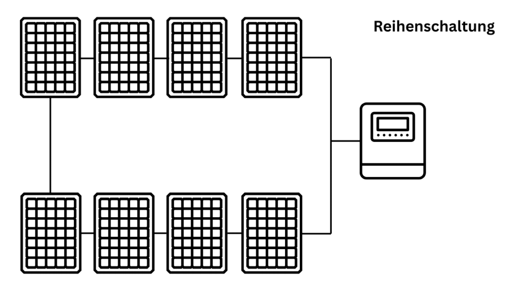 Reihenschaltung von Solarmodulen Grafik