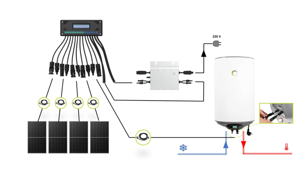 Solarboiler mit Balkonkraftwerk verbinden