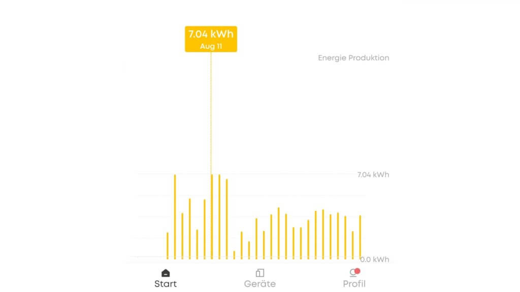 Anker Solarbank 2 Pro Test Anker App