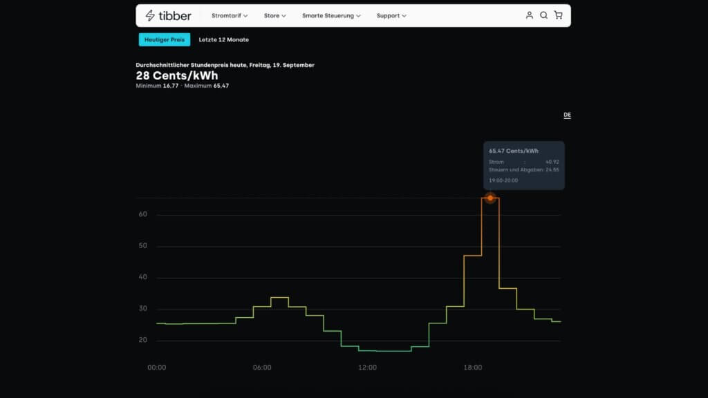 Dynamischer Stromtarif Tibber