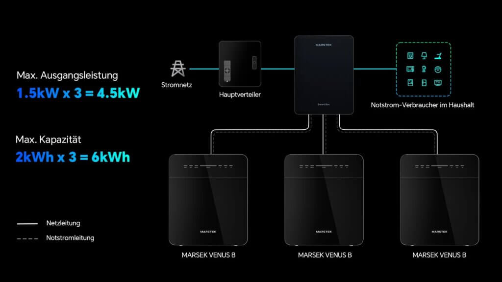 Marstek Venus B Speicher Solarspeicher Akku Smart Box